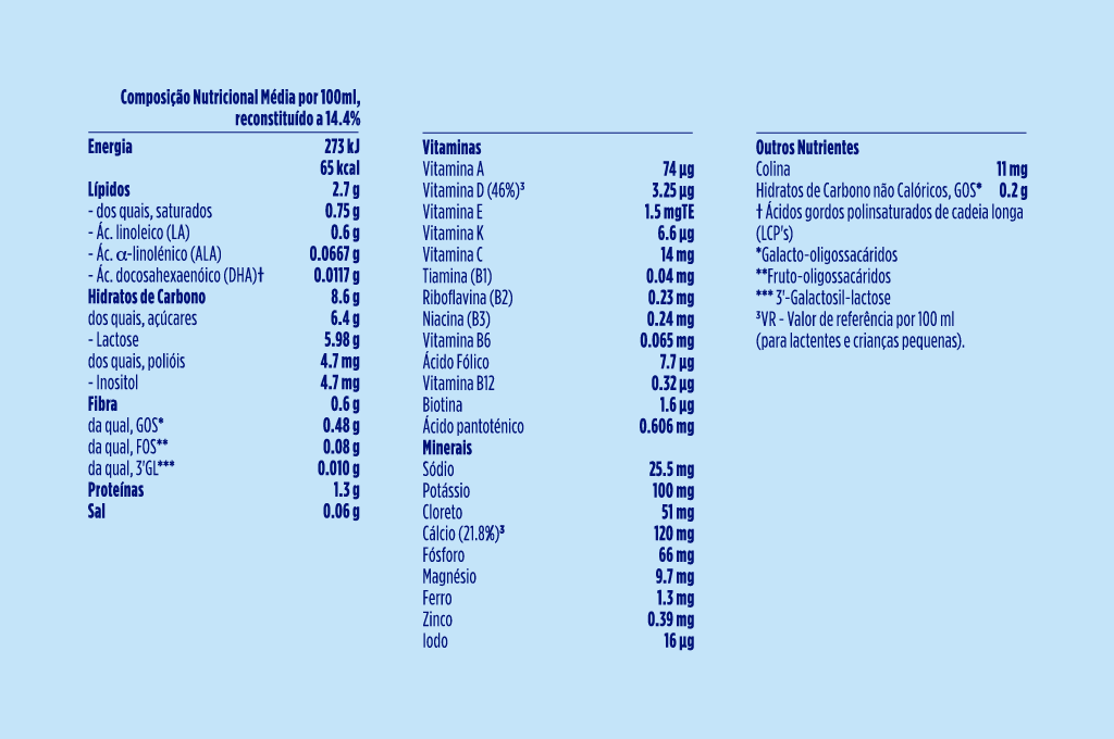 Aptamil Nutri-Biotik 4 Leite +12M 750g