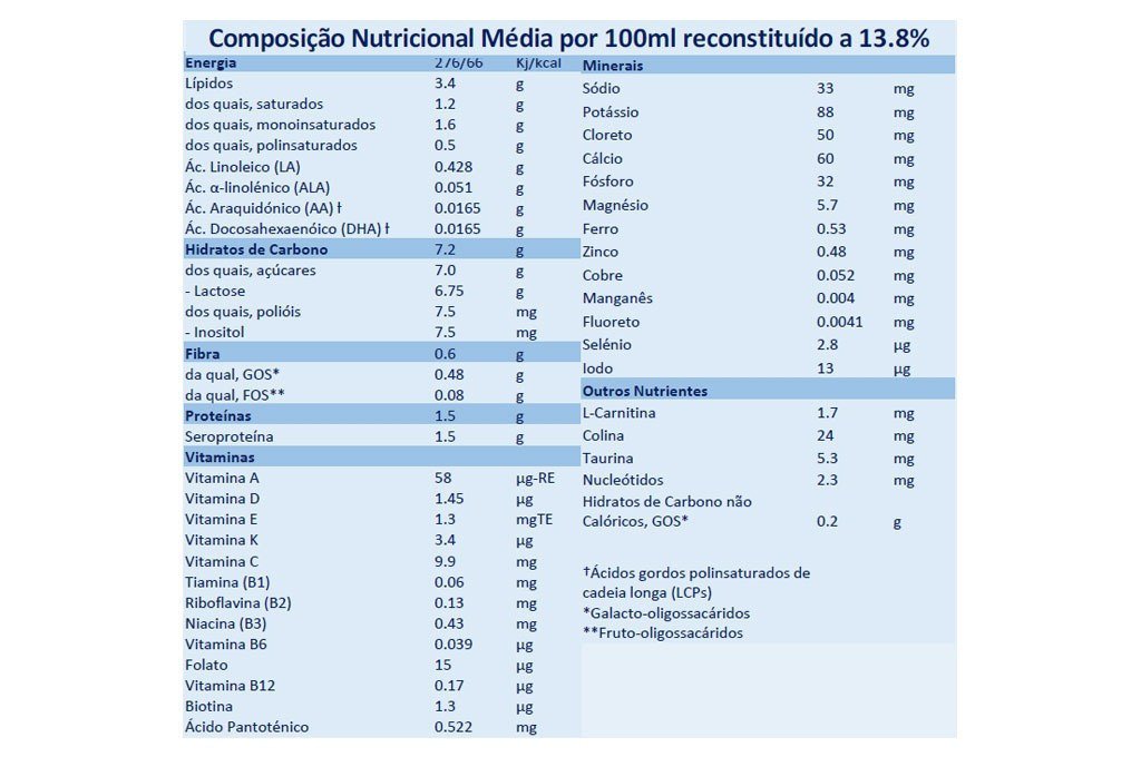 Aptamil ProSyneo HA 2 +6M 800g