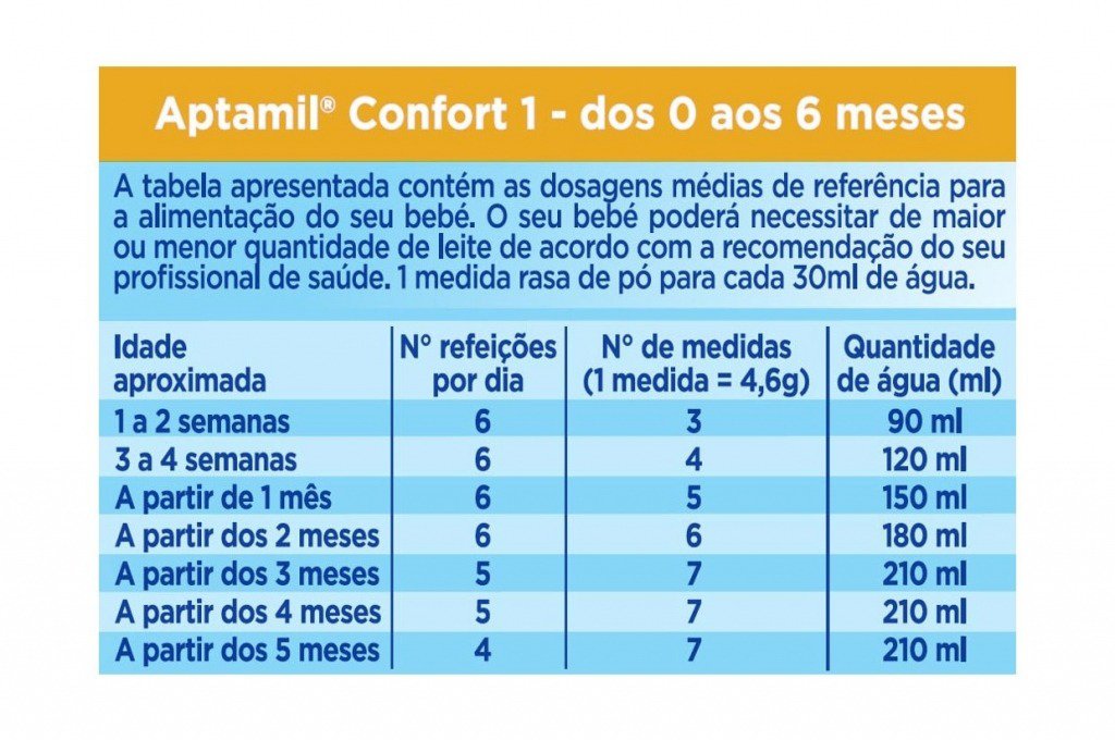 Aptamil Confort 1 Leite 0-6M 400g