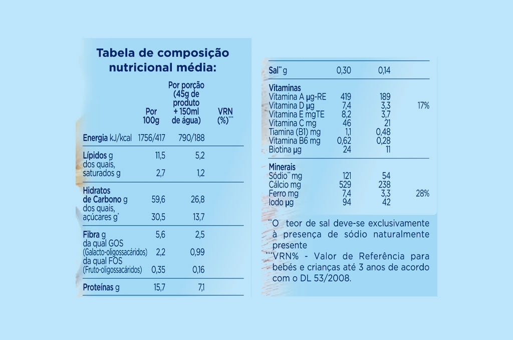 Aptamil Papa Lactea 4 Frutas 225g 6M+