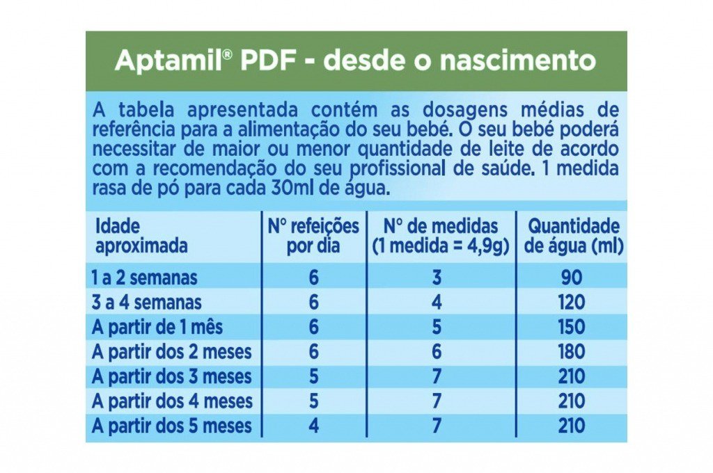 Aptamil Pdf Leite 3M 900G