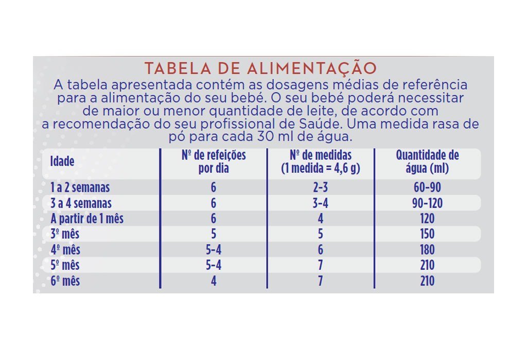 Aptamil ProFutura 1 Duo Leite 0-6M 800g