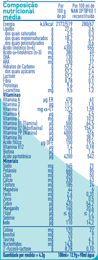 Nan Optipro 1 Leite 800g