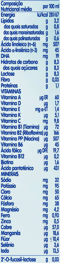 Nan Optipro 2 Leite Transição 500mL