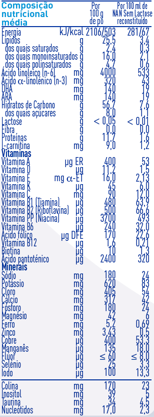 Nan Sem Lactose Leite Pó +0M 400g