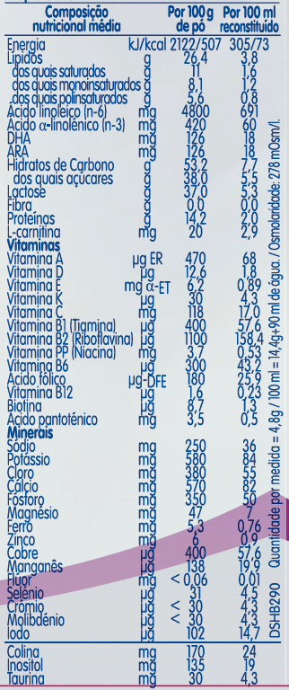 Pre Nan Pdf Leite Pó 400 G