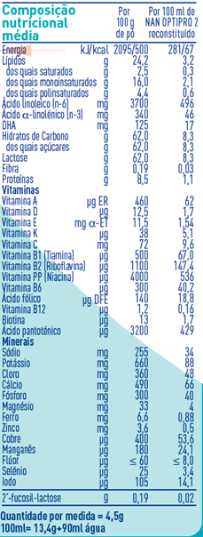 Nan Optipro 2 Leite +6M 800g