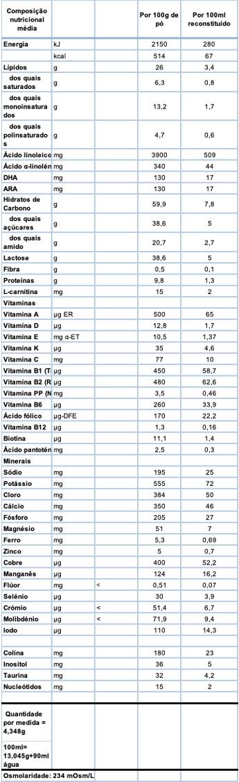 Nan Expertpro A.R. Leite 800g