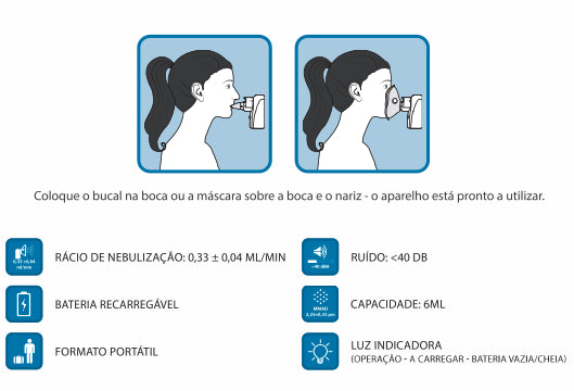 Nebulizador Wellion MESH-NEBULIZER WELL20-03